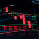tesla stock